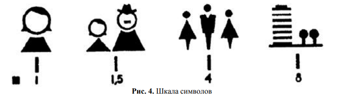 Шкала символов. Источник. Шкала символов. Источник.