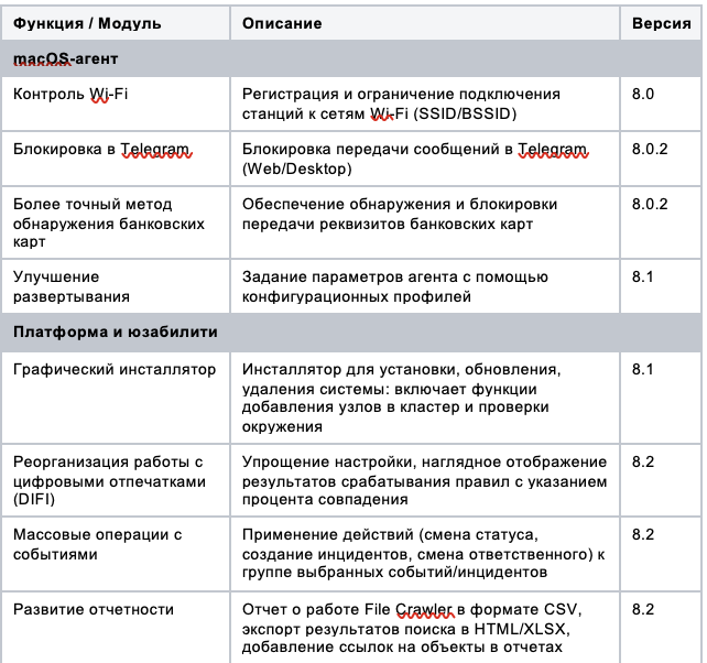 Таблица 4. Представлена ГК "Солар"
