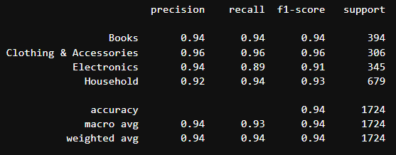 Classification report
