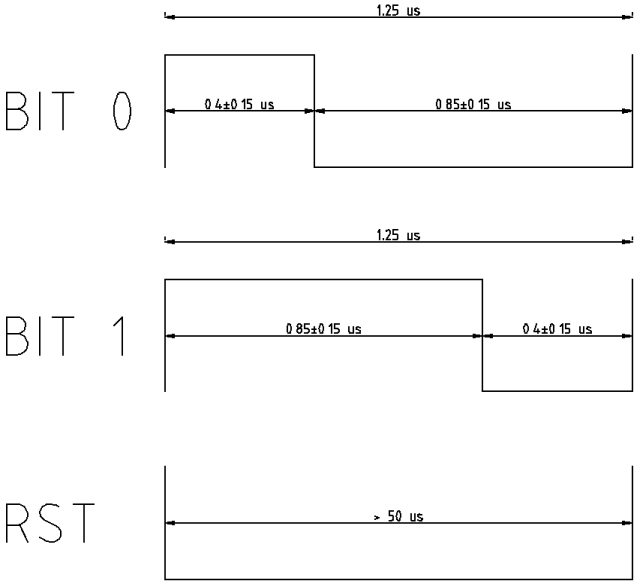 Рис. 2. Протокол светодиода WS2812B.