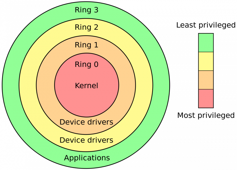 FRRouting. Без кликбейтного названия / Хабр
