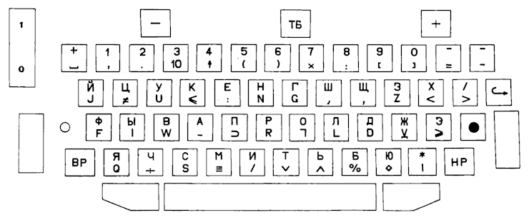 Из руководства к «Консулу 254»