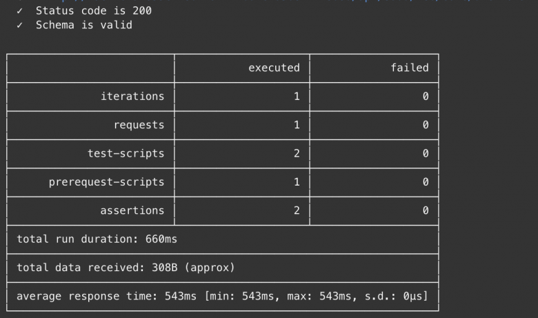Про автоматизацию REST API с помощью Postman, Newman и Jenkins / Хабр