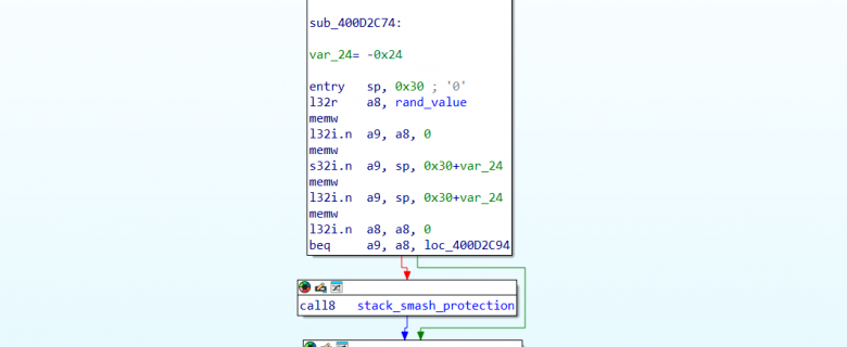 Рисунок 11. Одна из самых маленьких функций, где используется Stack Smash Protection