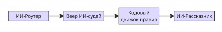 Пайплайн
