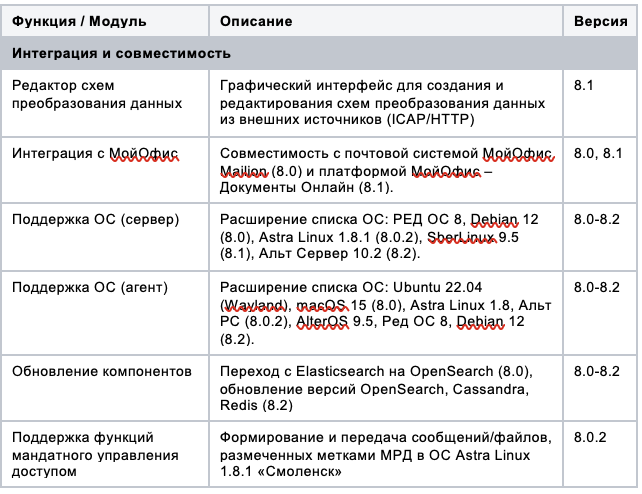 Таблица 6. Представлена ГК "Солар"