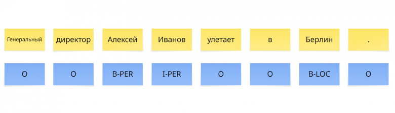 NER разметка