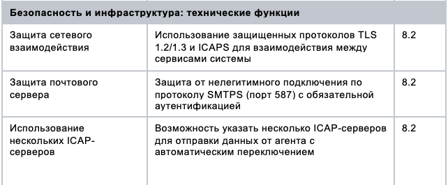 Таблица 5. Представлена ГК "Солар"