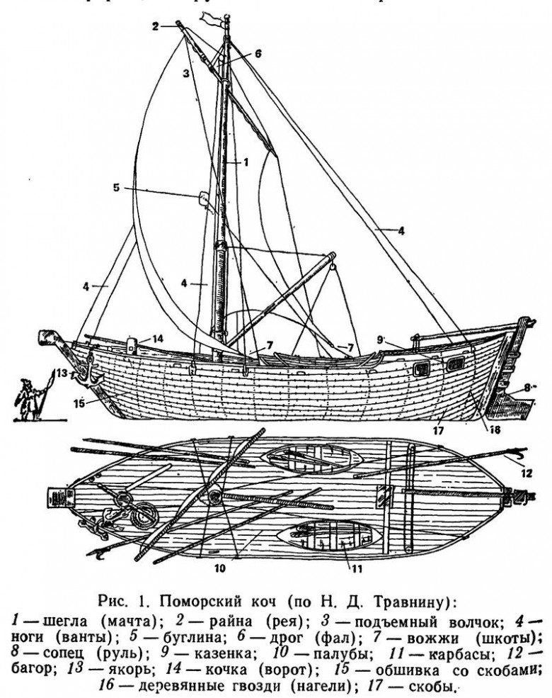 Источник Источник