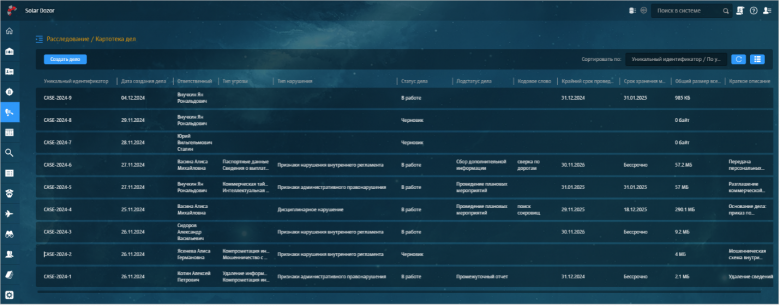 Рис. 3 Интерфейс Solar Dozor, раздел "Расследование — Картотека дел": список дел, доступных для текущего пользователя
