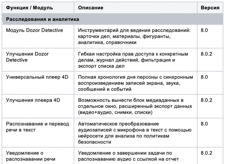 Таблица 1. Представлена ГК "Солар"