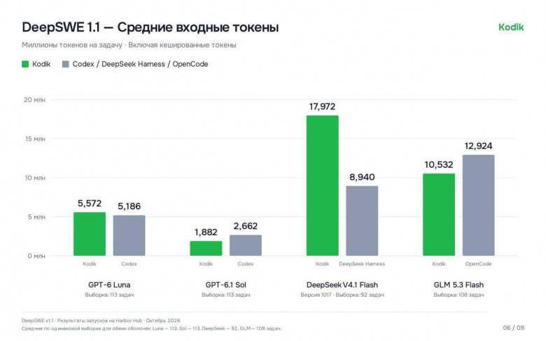 Вход рубль...