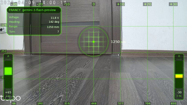 HUD сейчас