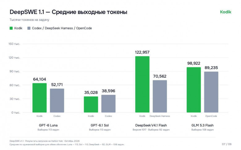 ...выход два (с)