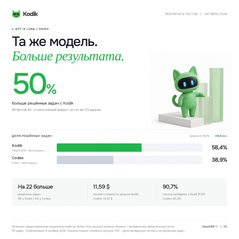 (сами не нарадуемся)