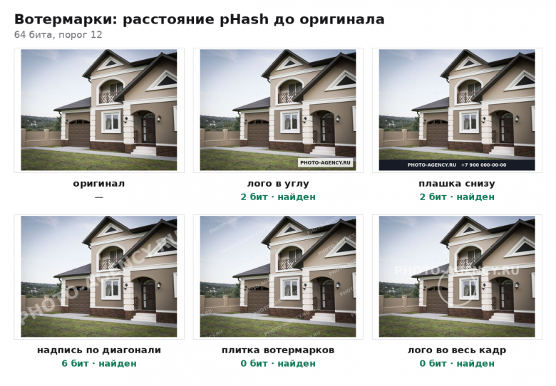 Водяные знаки