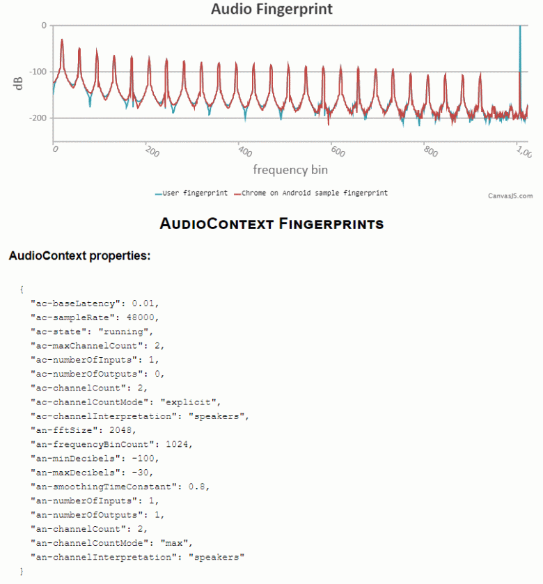 Звуковой отпечаток компьютера через AudioContext API / Хабр
