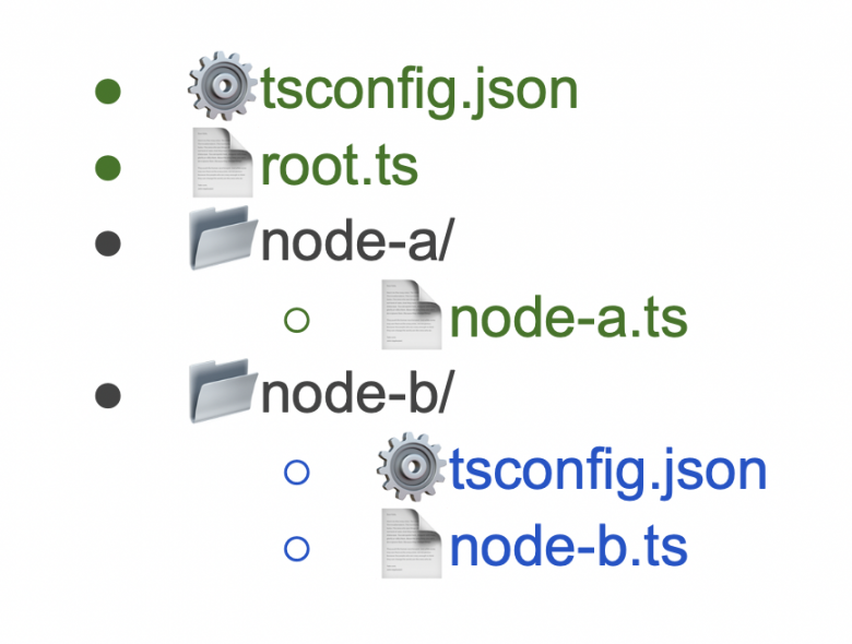 Миграция на строгий TypeScript: наш путь и собственное решение / Хабр