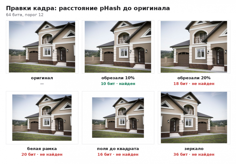 Что ломает хеш