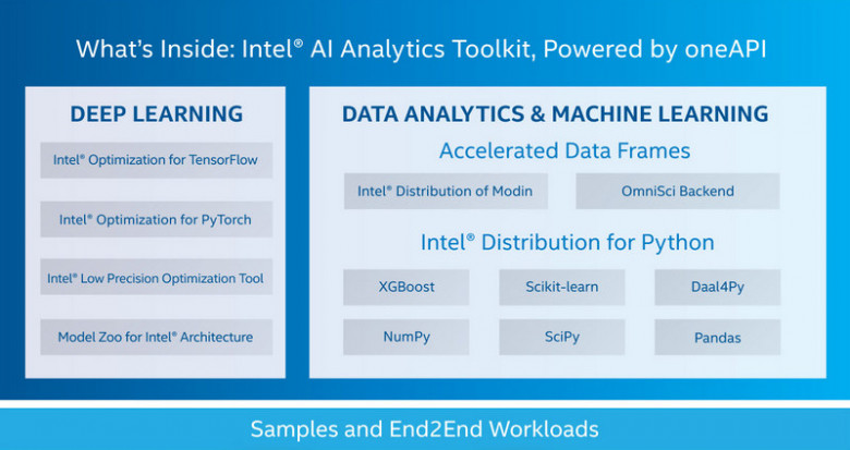 Intel oneAPI AI Analytics Toolkit — еще один из OneAPI / Хабр