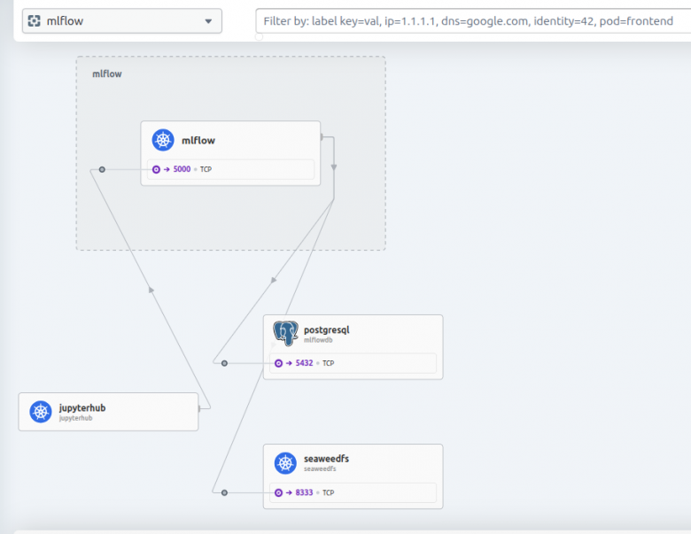 Hubble UI: namespace mlflow