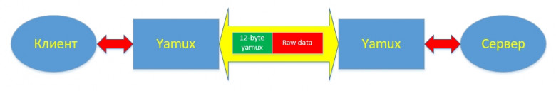 Пишем Reverse socks5 proxy на powershell.Часть 1 / Хабр