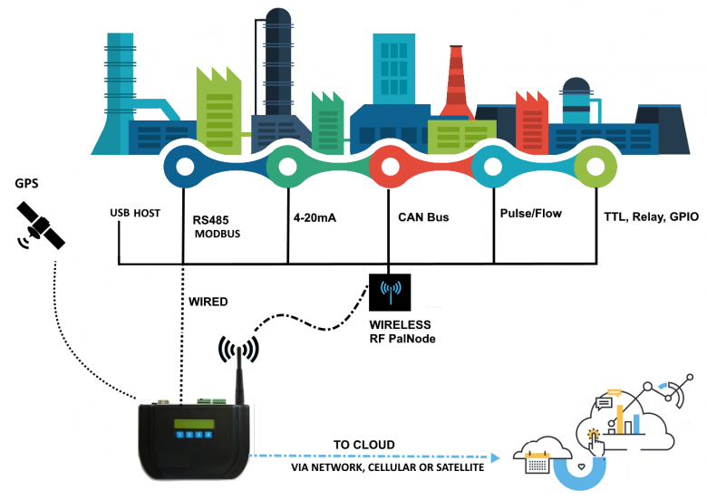 .NET nanoFramework — платформа для разработки приложений на C# для ...