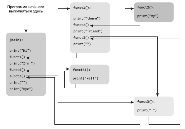 Книга: «Программирование на Python с помощью GitHub Copilot и ChatGPT ...