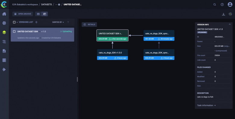 ClearML Data Management / Хабр