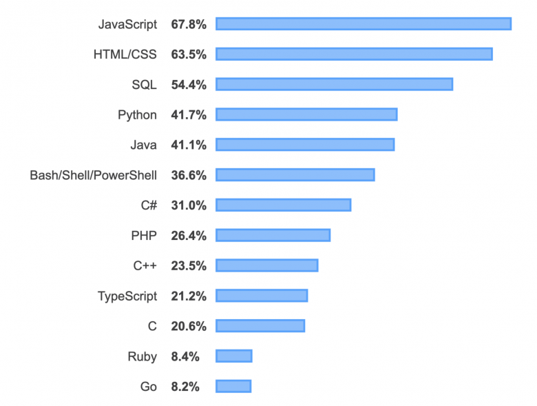 Runtime Type Safety in Typescript (Возможна ли удобная проверка типов в ...