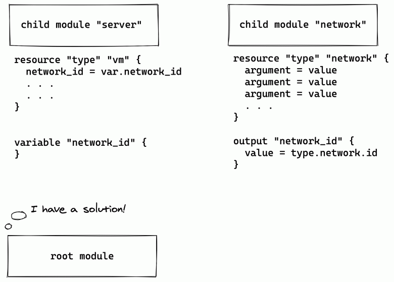 Модуль Resource (Ресурс)