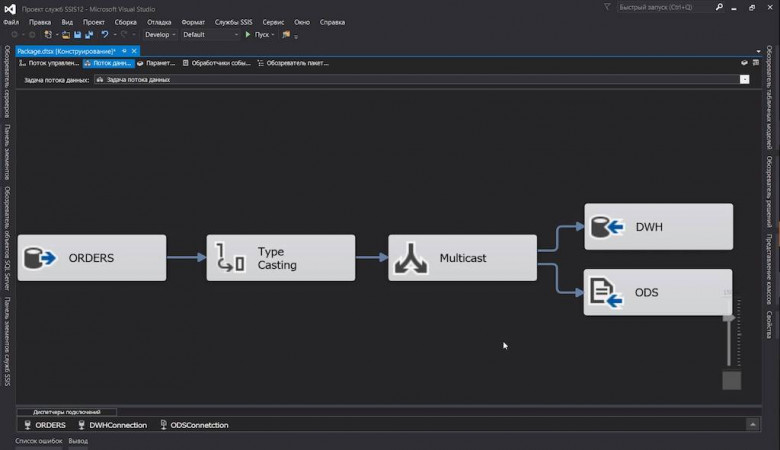 Apache Airflow: делаем ETL проще / Хабр