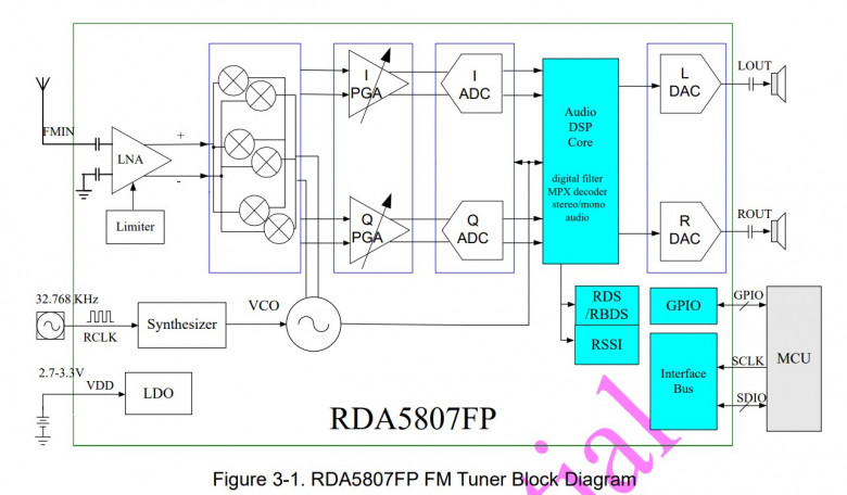 Всеволновый SDR радиоприемник. Схема самодельного КВ SDR приемника. КВ радиоприемник своими руками