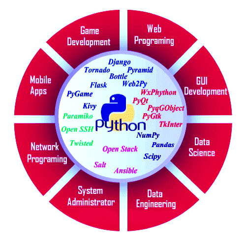 Python for AI: A match made in heaven / Habr