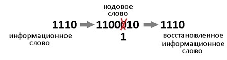 Определить в каком разряде принятого кодового вектора циклического кода имеется однократная ошибка