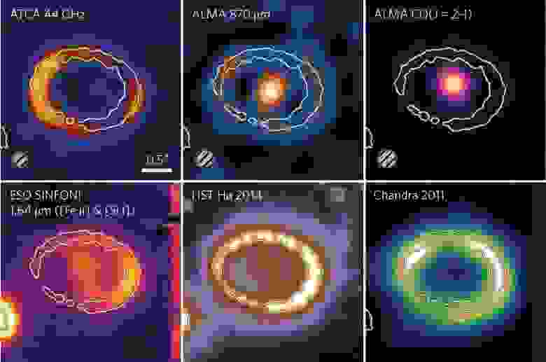 На этом изображении показан остаток сверхновой SN 1987a в шести различных диапазонах длин волн света. Несмотря на то, что с момента этого взрыва прошло 35 лет, и хотя он произошёл "по соседству" с нами, материал вокруг центрального источника энергии ещё не рассеялся настолько, чтобы обнажить остаток звезды. Для сравнения, у объектов, подобных "Cow", ядра становятся видимыми почти сразу после взрыва.