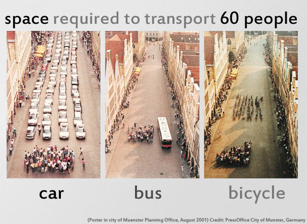 Space required to transport 60 people by car, bas, and bicycle