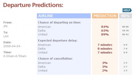 Delaycast: find delay predictions
