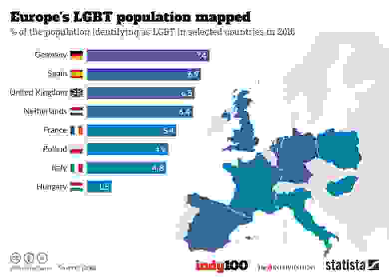 Infographic: Europe's LGBT population mapped | Statista