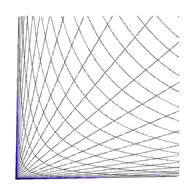 Гиперболические координаты, нарисованные красным и синим цветом, подчиняются принципиально иным математическим соотношениям между двумя различными наборами осей, чем традиционные декартовы координаты, похожие на прямоугольную сетку.