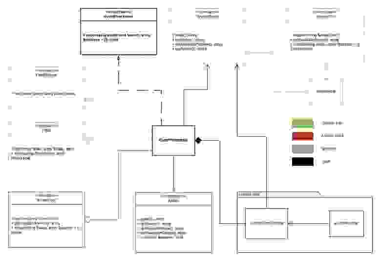 Event subsystem scheme / Подсистема событий - диаграмма