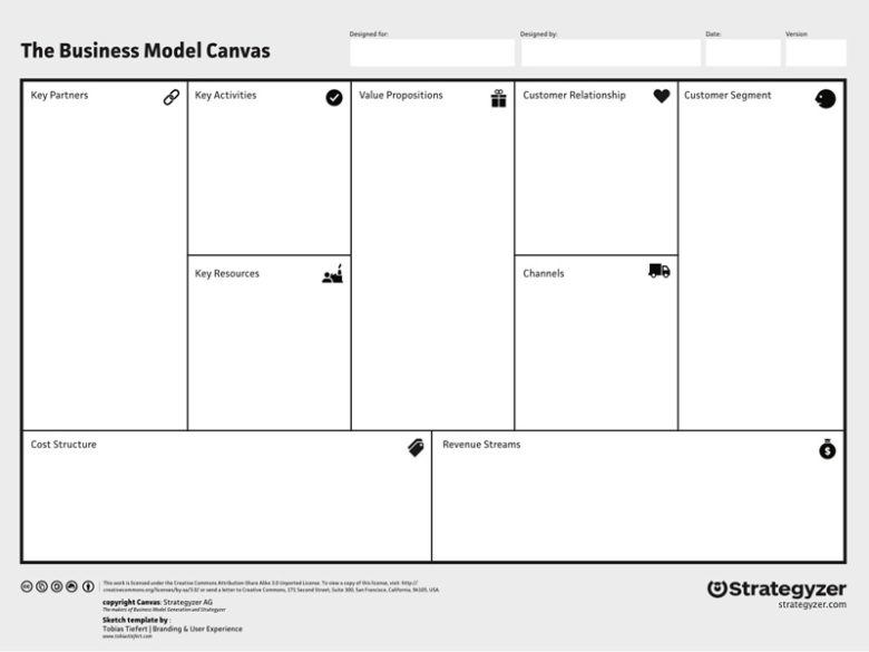 Business Model Canvas &copy; Alexander Osterwalder