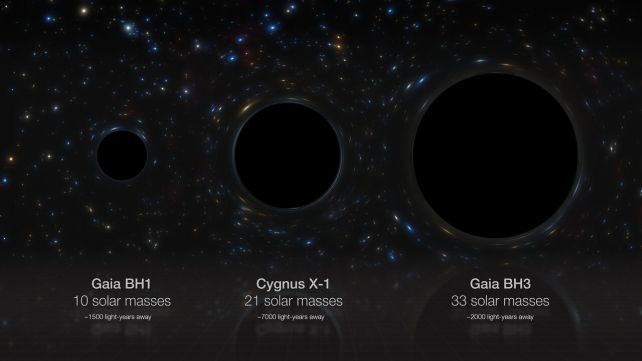 BH3 в сравнении с ближайшей (слева) и второй по массе (посередине) звёздными чёрными дырами в Млечном Пути.