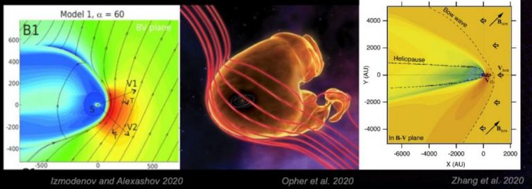 Согласно моделированию, на этом изображении представлены три модели того, как может выглядеть гелиосфера. Слева: форма, напоминающая комету. Средняя: Модель круассана. Справа: Другая, более обтекаемая кометоподобная форма.
