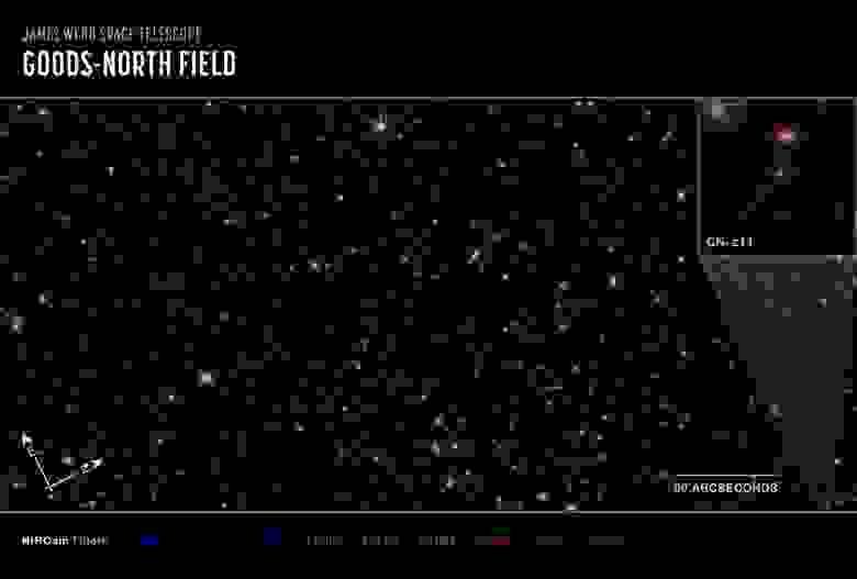 На этом снимке «Уэбба» видны тысячи галактик разных форм и цветов на чёрном фоне космоса. Снимок называется «Северное поле GOODS». На этом снимке представлена GN-z11, древняя и чрезвычайно светящаяся галактика, которая видна как нечёткая жёлтая точка.