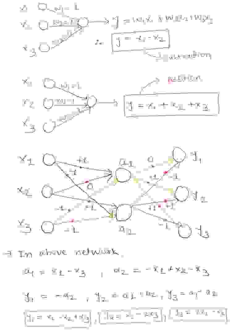 Линейная экстраполяция в нейронной сети