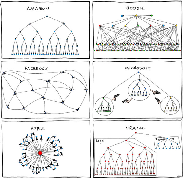 Карикатура про организационные модели