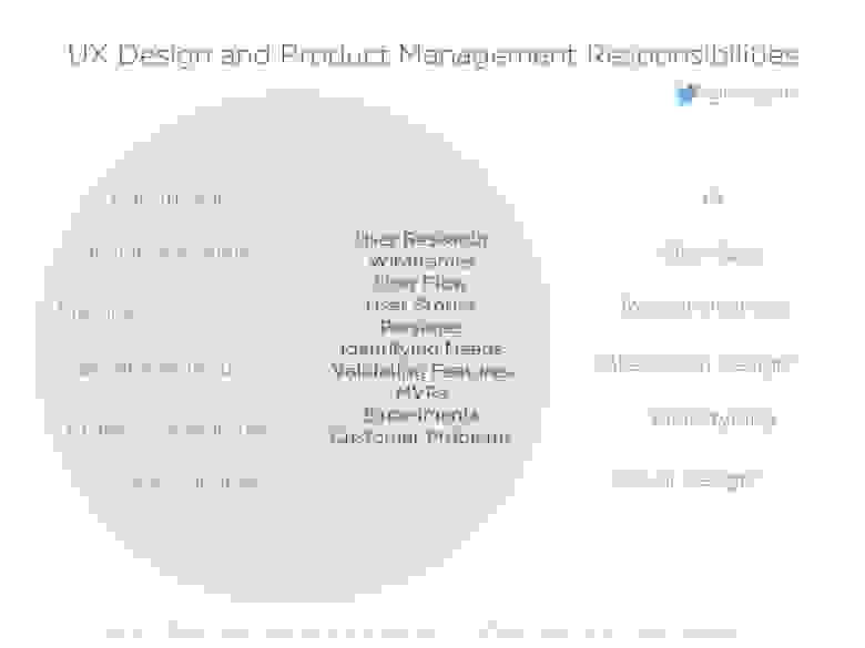 Melissa Perri: Общий язык и проблемы дизайнеров и менеджеров продукта