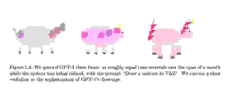 Вот тут ребята из Microsoft учили ЖПТ-4 рисовать единорожку из простейших символов (кажется, на третьей картинке почти можно узнать Пинки Пай!)  