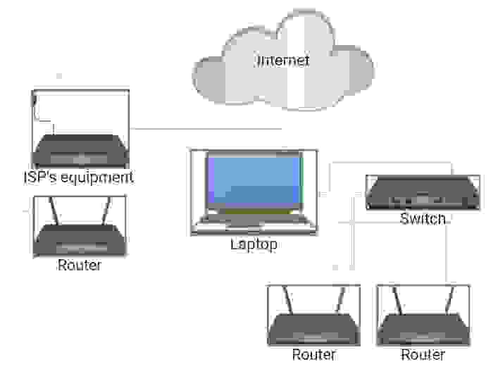 Network Connection Diagram